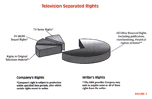 Television Sep3